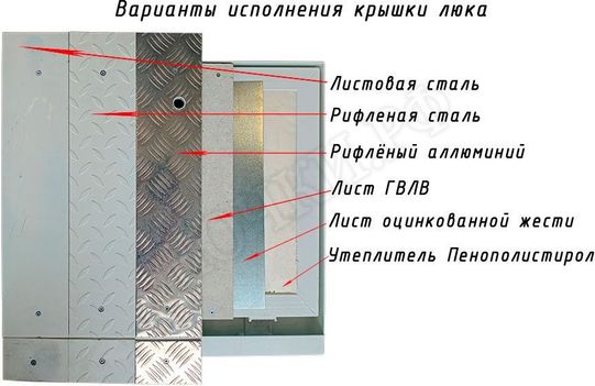 Напольный люк Самоподъемный Невидимка уголок Напольный люк Самоподъемный Невидимка уголок