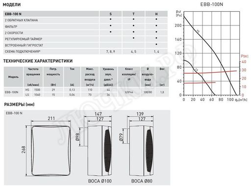 Вентилятор EBB-100N S Вентилятор EBB-100N S